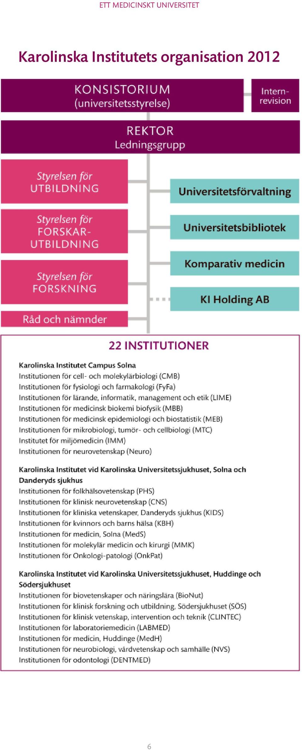 Karolinska