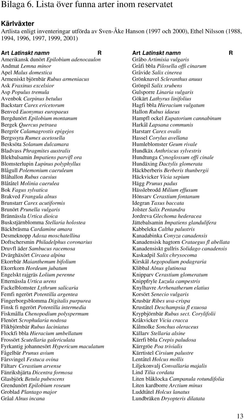 Amerikansk dunört Epilobium adenocaulon Andmat Lemna minor Apel Malus domestica Armeniskt björnbär ubus armeniacus Ask Fraxinus excelsior Asp Populus tremula Avenbok Carpinus betulus Backstarr Carex