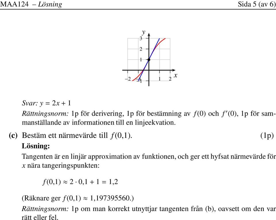 (p) Tangenten är en linjär approimation av funktionen, och ger ett hfsat närmevärde för nära tangeringspunkten: f