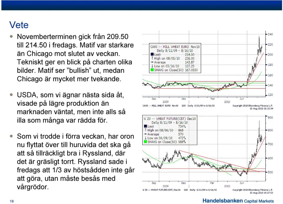 USDA, som vi ägnar nästa sida åt, visade på lägre produktion än marknaden väntat, men inte alls så illa som många var rädda för.