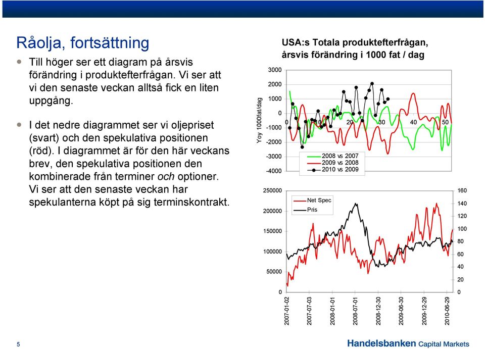 I diagrammet är för den här veckans brev, den spekulativa positionen den kombinerade från terminer och optioner. Vi ser att den senaste veckan har spekulanterna köpt på sig terminskontrakt.