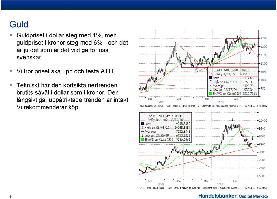 Vi tror priset ska upp och testa ATH.