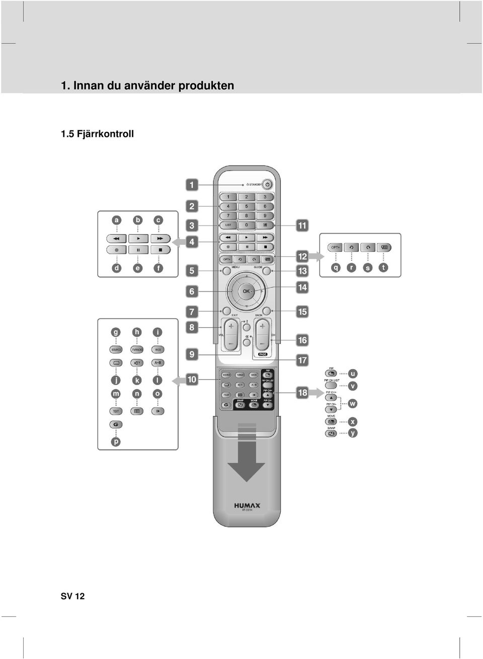 produkten 1.