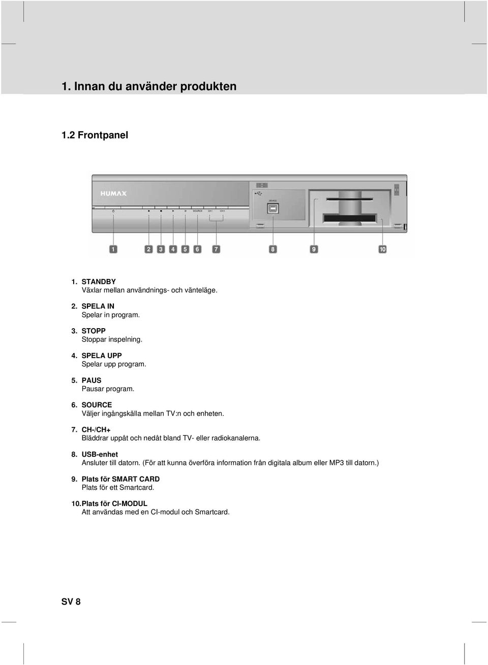 CH-/CH+ Bläddrar uppåt och nedåt bland TV- eller radiokanalerna. 8. USB-enhet Ansluter till datorn.