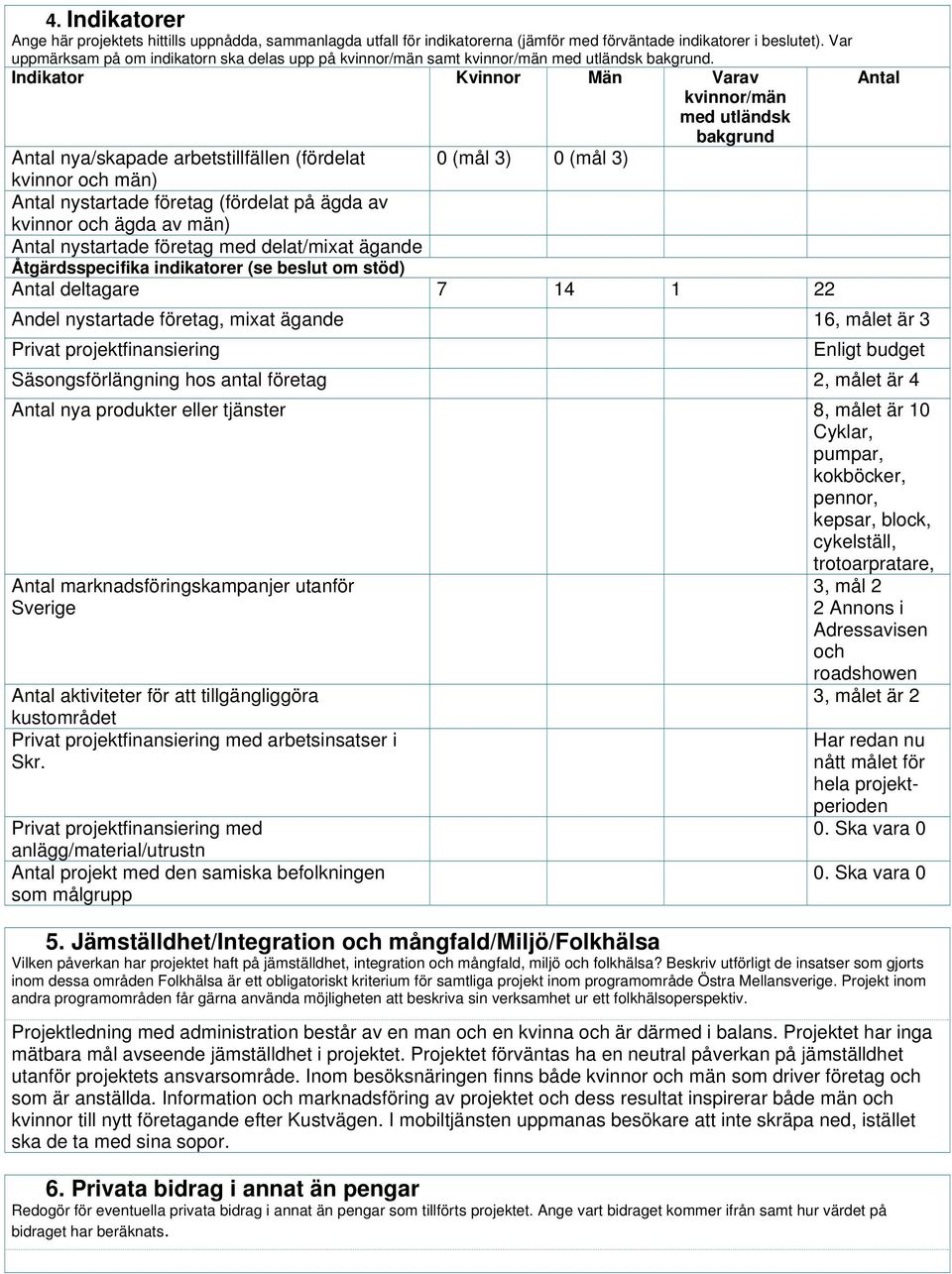 Indikator Kvinnor Män Varav kvinnor/män med utländsk bakgrund Antal nya/skapade arbetstillfällen (fördelat 0 (mål 3) 0 (mål 3) kvinnor och män) Antal nystartade företag (fördelat på ägda av kvinnor