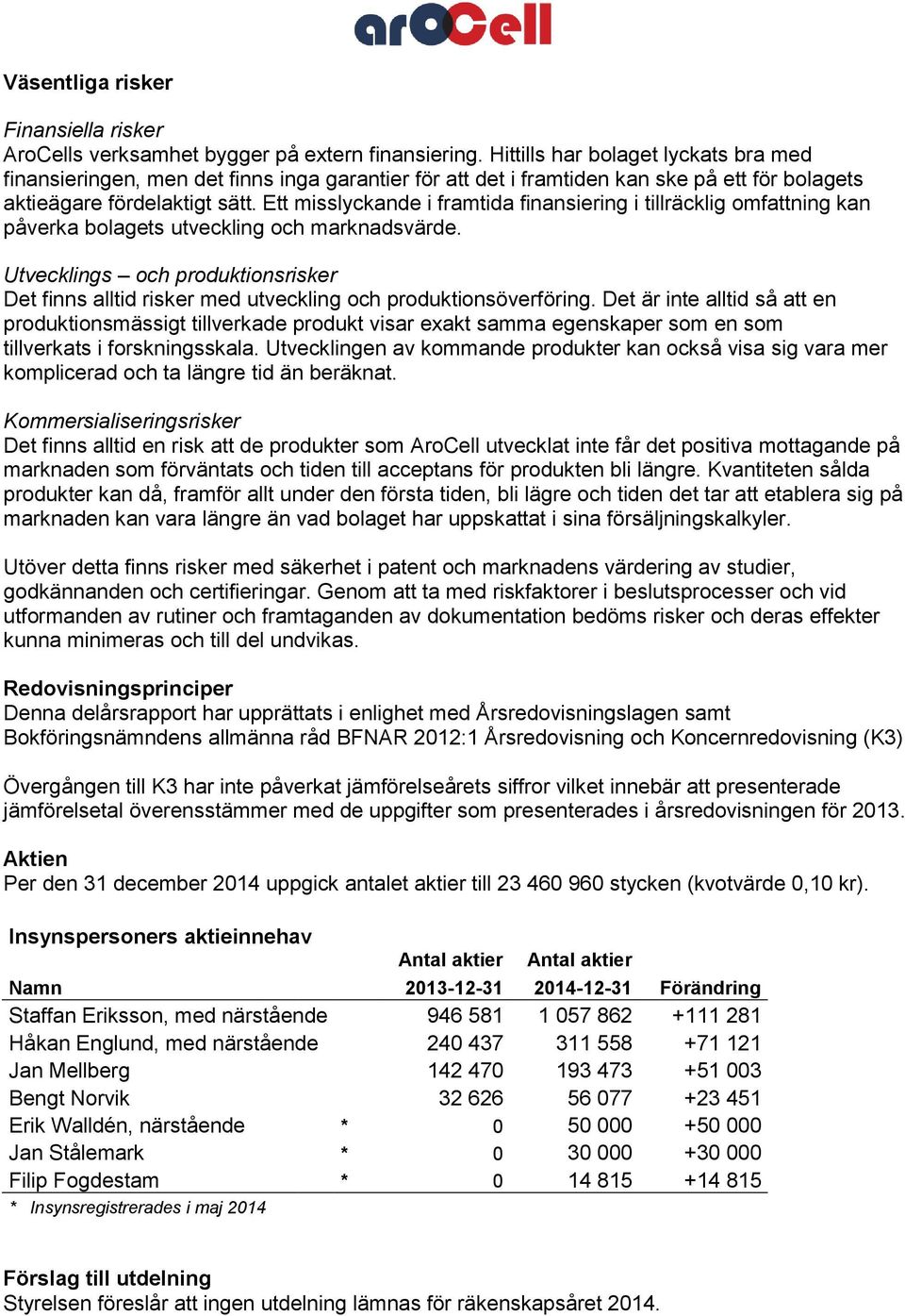 Ett misslyckande i framtida finansiering i tillräcklig omfattning kan påverka bolagets utveckling och marknadsvärde.