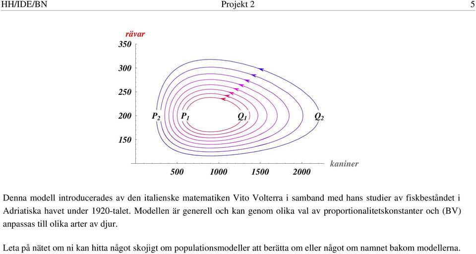 Modellen är generell och kan genom olika val av proportionalitetskonstanter och (BV) anpassas till olika arter av djur.