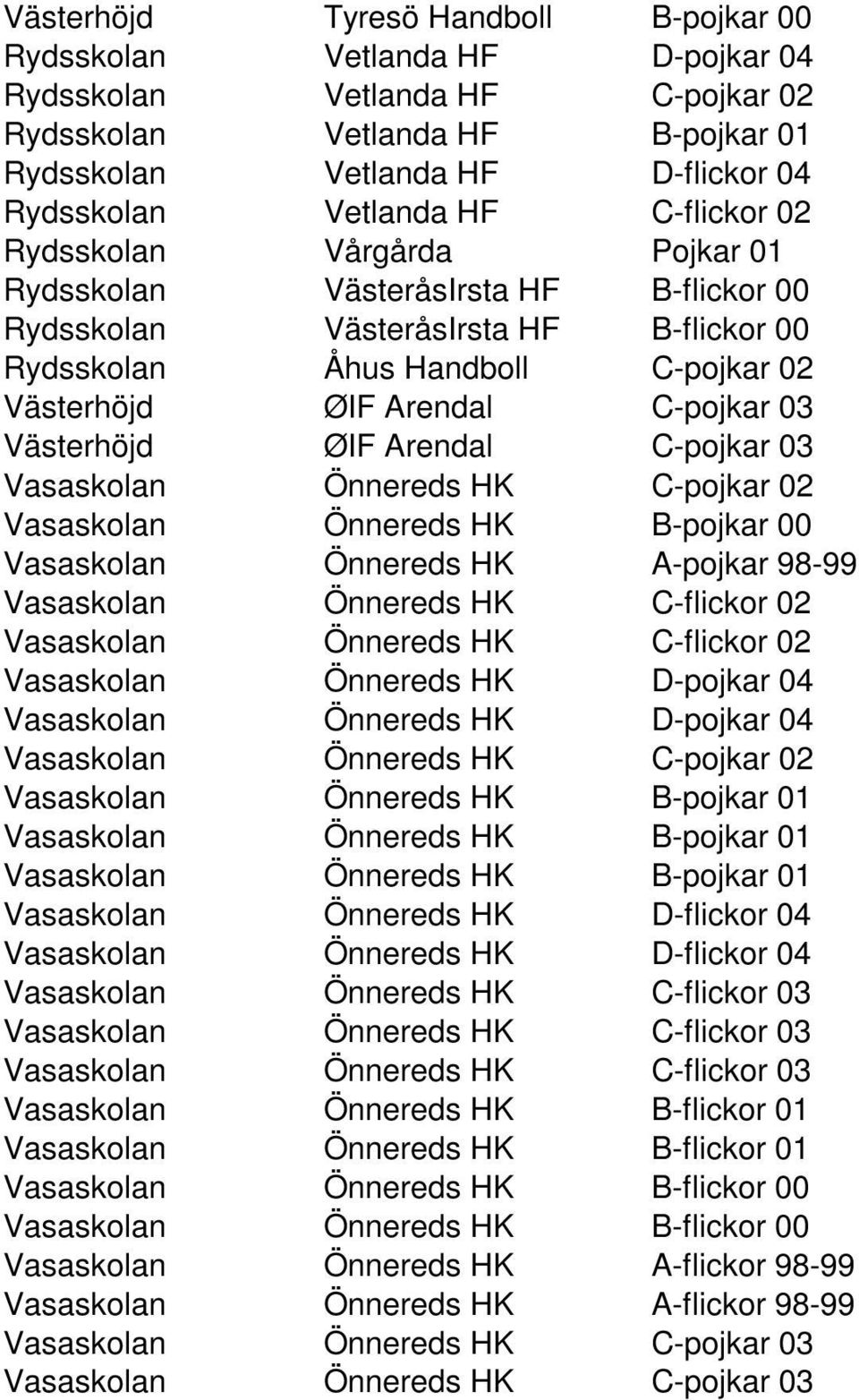 Västerhöjd ØIF Arendal C-pojkar 03 Vasaskolan Önnereds HK C-pojkar 02 Vasaskolan Önnereds HK B-pojkar 00 Vasaskolan Önnereds HK A-pojkar 98-99 Vasaskolan Önnereds HK C-flickor 02 Vasaskolan Önnereds