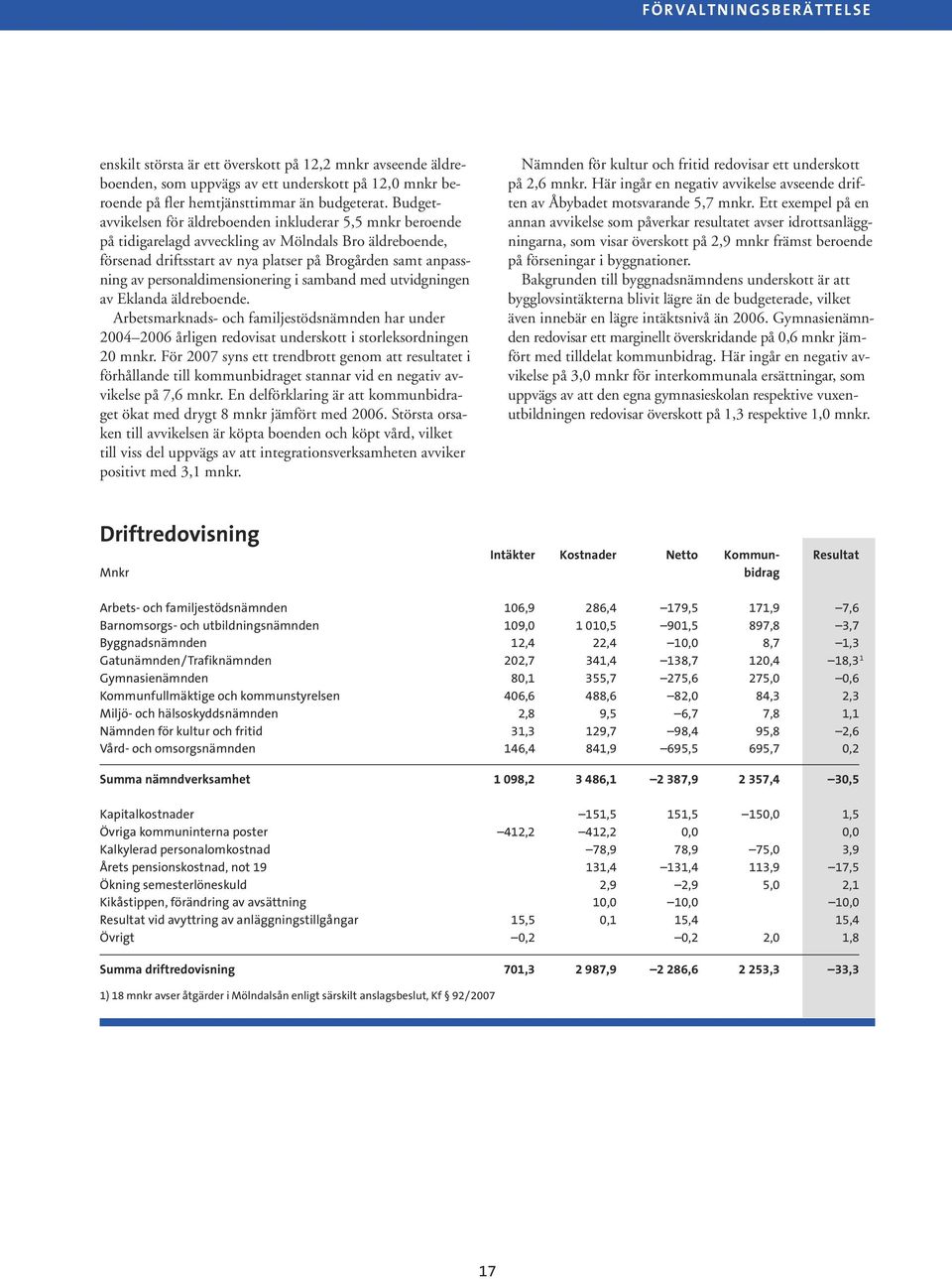 personaldimensionering i samband med utvidgningen av Eklanda äldreboende. Arbetsmarknads- och familjestödsnämnden har under 2004 2006 årligen redovisat underskott i storleksordningen 20 mnkr.