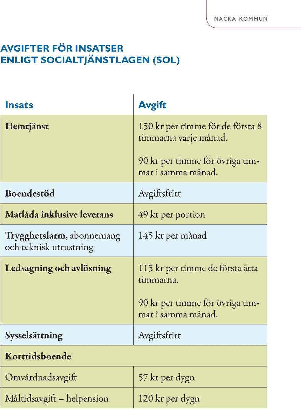 Boendestöd Matlåda inklusive leverans Trygghetslarm, abonnemang och teknisk utrustning Ledsagning och avlösning Avgiftsfritt 49 kr per