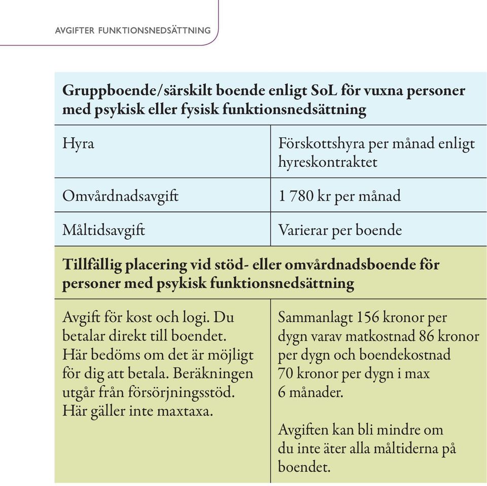 funktionsnedsättning Avgift för kost och logi. Du betalar direkt till boendet. Här bedöms om det är möjligt för dig att betala. Beräkningen utgår från försörjningsstöd.