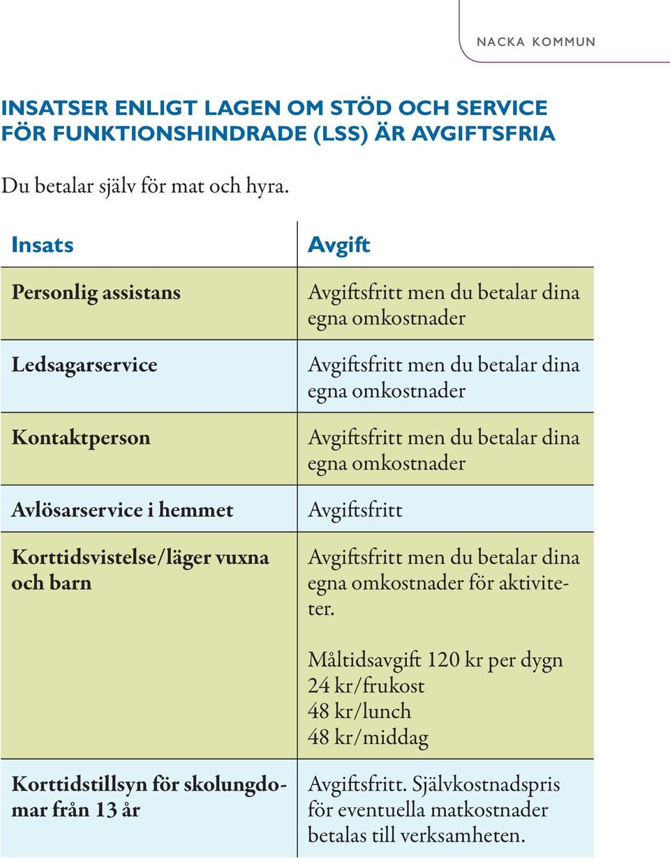 omkostnader Avgiftsfritt men du betalar dina egna omkostnader Avgiftsfritt men du betalar dina egna omkostnader Avgiftsfritt Avgiftsfritt men du betalar dina egna