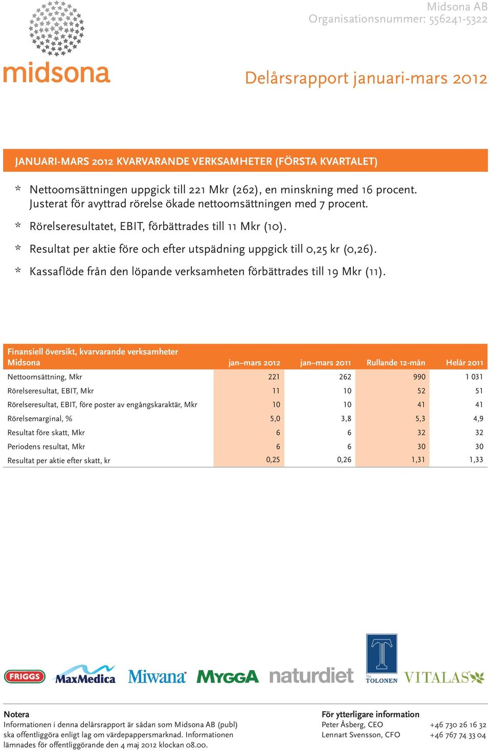 * Kassaflöde från den löpande verksamheten förbättrades till 19 (11).