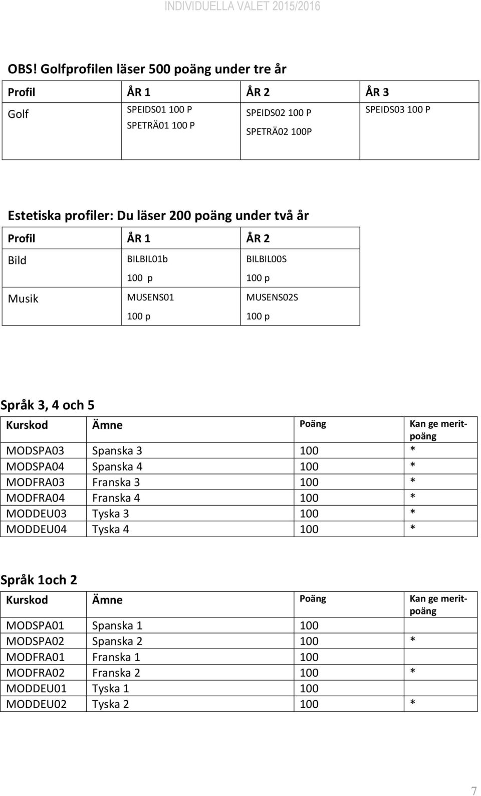 läser 200 poäng under två år Profil ÅR 1 ÅR 2 Bild Musik BILBIL01b MUSENS01 BILBIL00S MUSENS02S Språk 3, 4 och 5 Kurskod Ämne Poäng Kan ge MODSPA03 Spanska 3 100 *