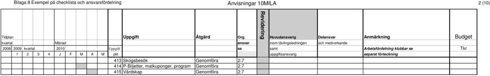 413 Skogsbesök Genomföra 2.