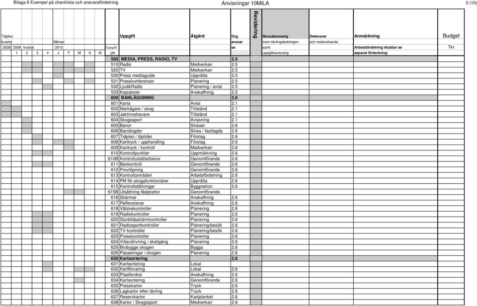 1 603 Jaktinnehavare Tillstånd 2.1 604 Skogssport Avlysning 2.1 605 Banor Skisser 2.6 606 Banlängder Skiss / fastlagda 2.6 607 Tidplan / löptider Förslag 2.6 608 Karttryck / upphandling Förslag 2.