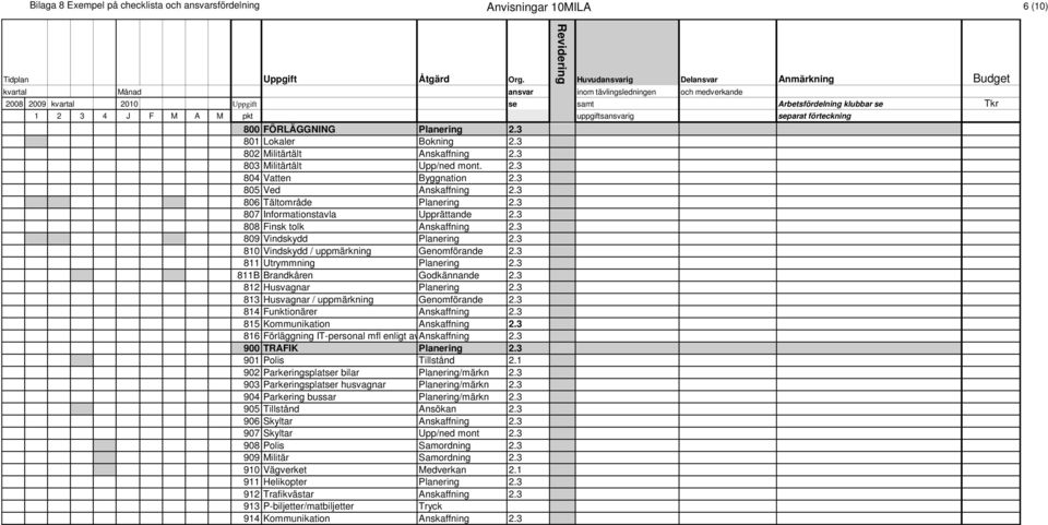 3 811 Utrymmning Planering 2.3 811B Brandkåren Godkännande 2.3 812 Husvagnar Planering 2.3 813 Husvagnar / uppmärkning Genomförande 2.3 814 Funktionärer Anskaffning 2.