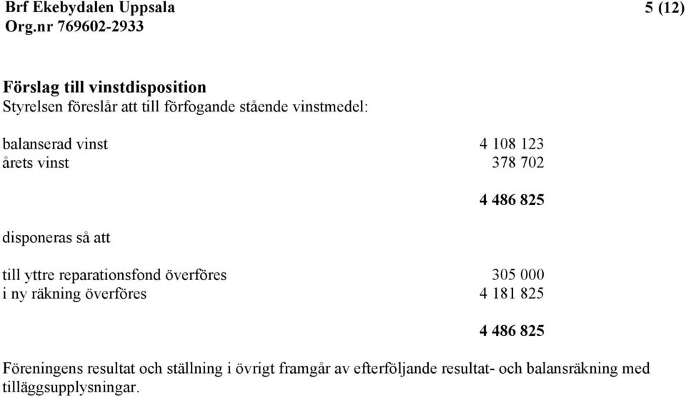 reparationsfond överföres 305 000 i ny räkning överföres 4 181 825 4 486 825 Föreningens