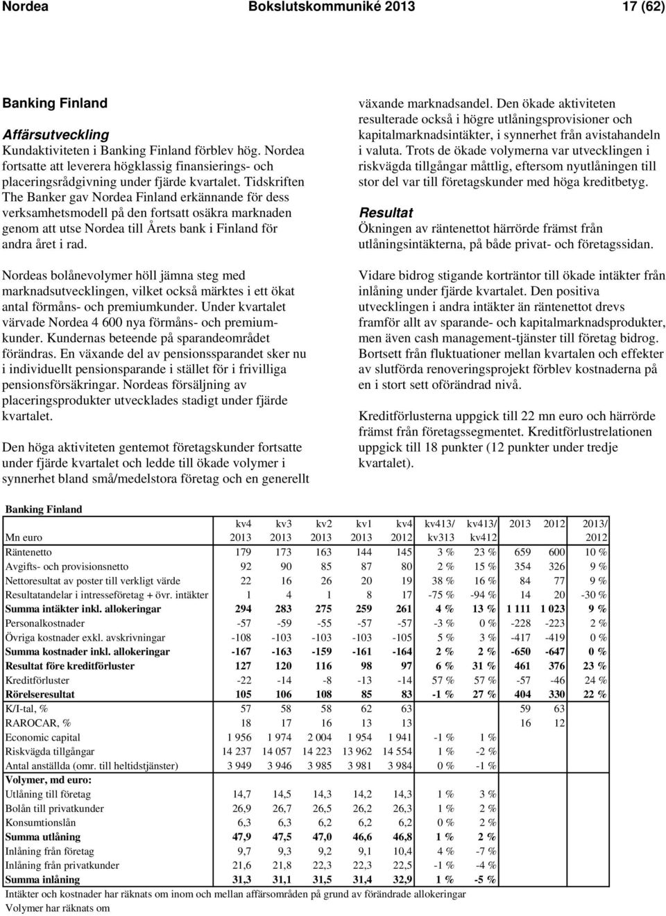 Tidskriften The Banker gav Nordea Finland erkännande för dess verksamhetsmodell på den fortsatt osäkra marknaden genom att utse Nordea till Årets bank i Finland för andra året i rad.