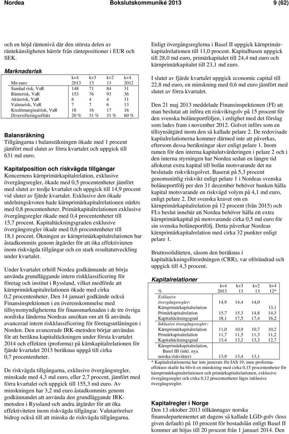 Diversifieringseffekt 20 % 31 % 31 % 60 % Balansräkning Tillgångarna i balansräkningen ökade med 1 procent jämfört med slutet av förra kvartalet och uppgick till 631 md euro.