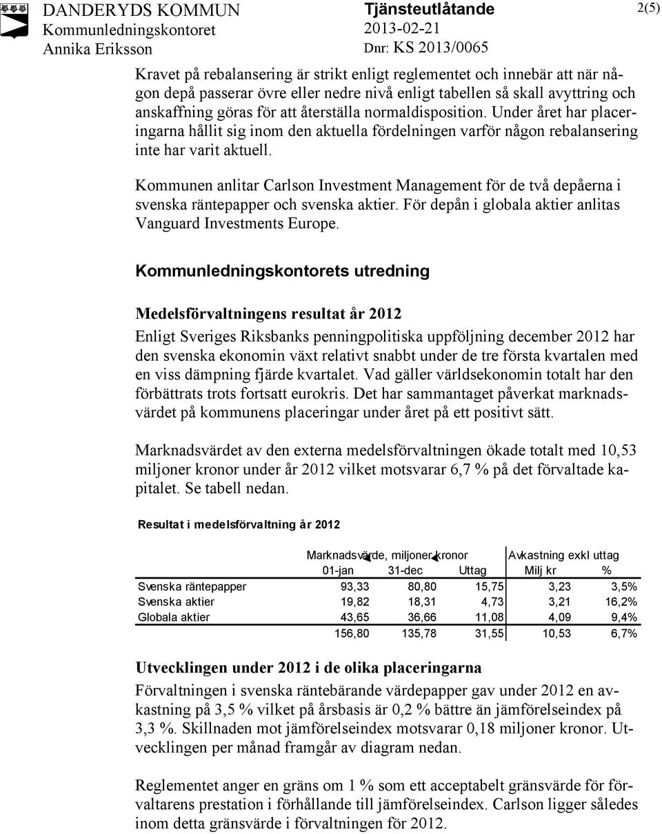 Kommunen anlitar Carlson Investment Management för de två depåerna i svenska räntepapper och svenska aktier. För depån i globala aktier anlitas Vanguard Investments Europe.