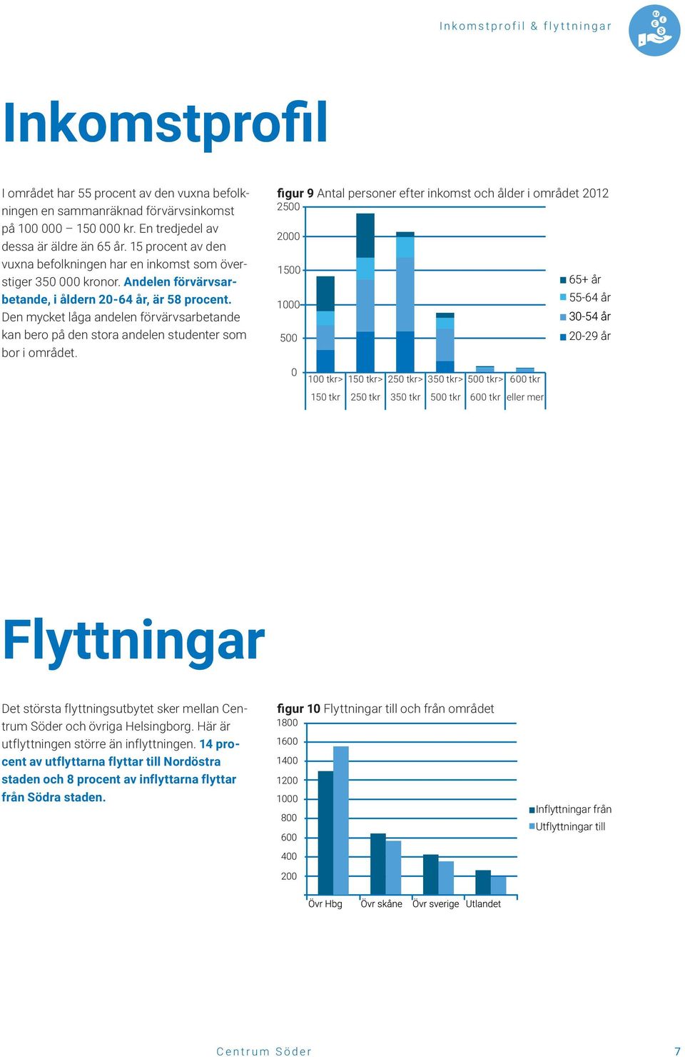 Den mycket låga andelen förvärvsarbetande kan bero på den stora andelen studenter som bor i området.