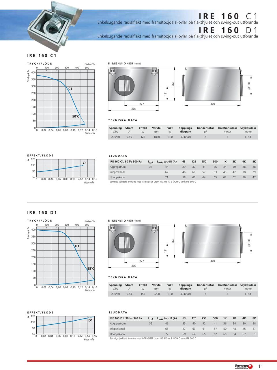 63 62 56 47 IRE 160 D1 V/Hz A W rpm kg diagram μf motor motor 230/50 0,53 157 2200 13,0 4040001 4 F IP 44 IRE 160 D1, 90 l/s 340 Pa L pa L wa tot db