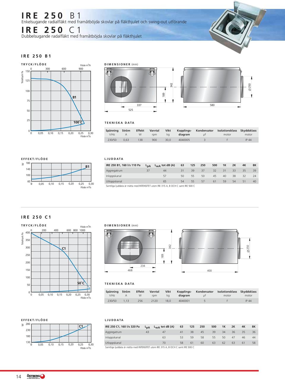 Utloppskanal 65 54 55 57 61 59 54 51 40 IRE 250 C1 189 342 250 234 468 400 V/Hz A W rpm kg diagram μf motor motor 230/50 1,13 256 2120 18,0 4040001 5 F IP 44 IRE 250 C1, 160