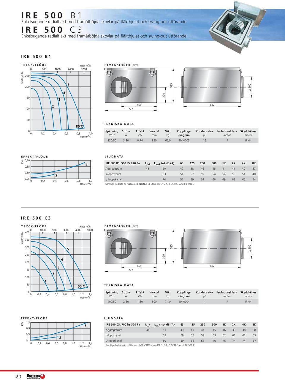 68 66 54 IRE 500 C3 400/50 2,60 1,30 800 74,0 4040004 - F IP 44 IRE 500 C3, 700 l/s 320 Pa L pa L wa tot db (A) 63 125 250 500 1K 2K