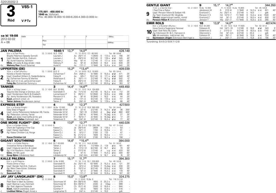 00 Tot: 88-9-8 1 Birgitta Palema e Speedy Somolli Laursen J Ax 20/11-4 1/ 240 0 1,3 a c c 2 Uppf: Bender Karl-Erik, Kvänum Laursen J Å 29/12-9 9/ 2140 0 1, a x x 34 40 Äg: Aurell Katarina, Varnhem