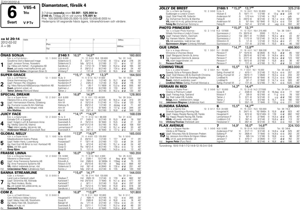 00 Tot: 22 1-4- 1 Goodtime Doll e Balanced Image Söderkvist S Å 22/11-2 11/ 2140 8 1,3 a x x 2 2 Uppf: Jonsson Tomas, Nossebro Söderkvist S Mp /12-2/ 210 2 1,1 x c 2 Äg: älsa och elhet i Kungsbacka
