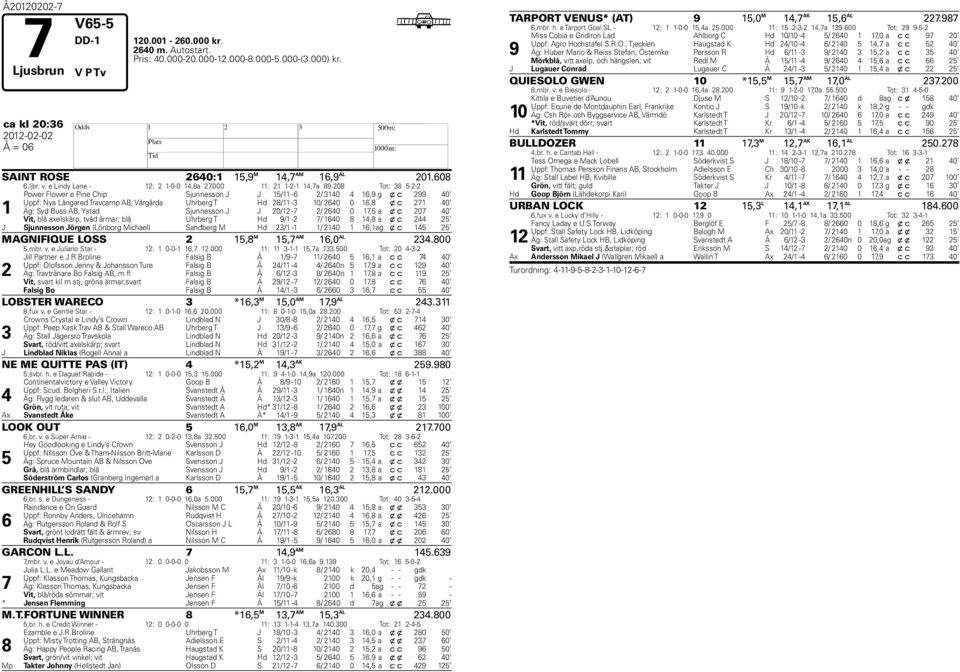 208 Tot: 38-2-2 1 Power Flower e Pine Chip Sjunnesson J J 1/11-2/ 3140 4 1,9 g x c 299 40 Uppf: Nya Långared Travcamp AB, Vårgårda Uhrberg T d 28/11-3 10/ 240 0 1,8 x c 21 40 Äg: Syd Buss AB, Ystad
