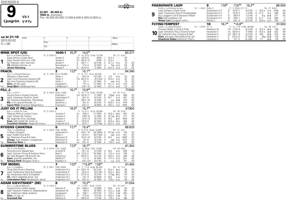 94 Tot: 21 4-2-2 1 Super Winky e Super Bowl Jensen F Ch 1/10-2000 1 1,2 a - - 40 - Uppf: Perretti Farms Inc, USA Jensen F Ch 30/10-12 2000 2 1,3 a - - 29 - Äg: Petersen John, Danmark Jensen F Å