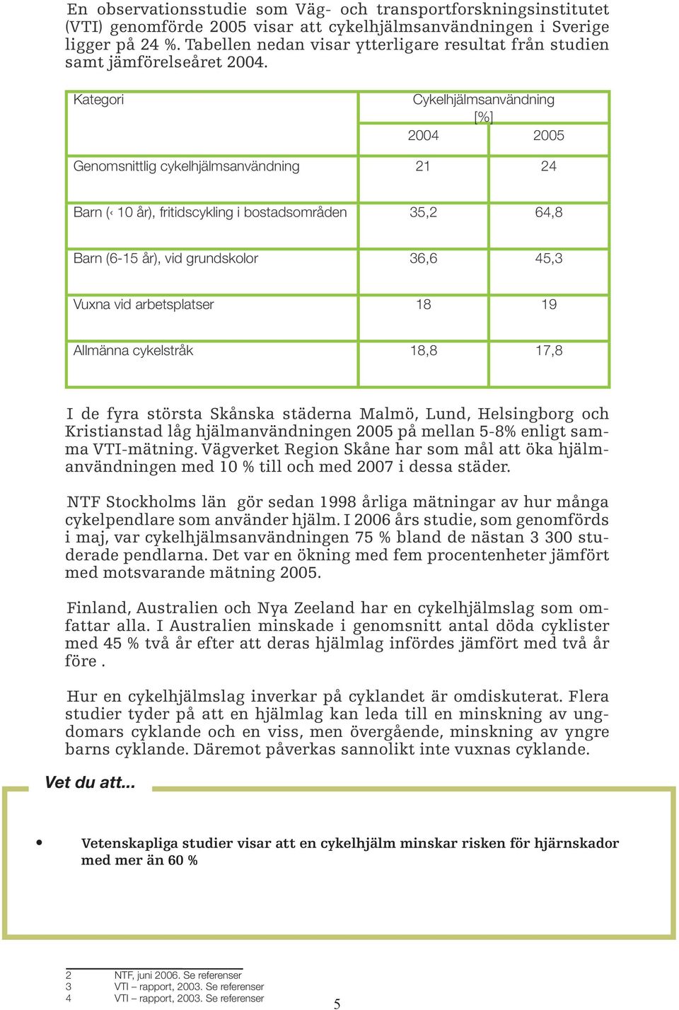 Kategori Cykelhjälmsanvändning [%] 2004 2005 Genomsnittlig cykelhjälmsanvändning 21 24 Barn ( 10 år), fritidscykling i bostadsområden 35,2 64,8 Barn (6-15 år), vid grundskolor 36,6 45,3 Vuxna vid