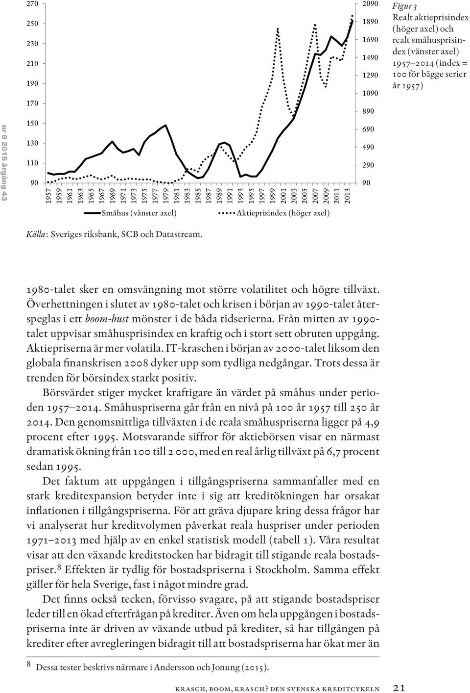(vänster axel) Aktieprisindex (höger axel) Källa: Sveriges riksbank, SCB och Datastream. 1980-talet sker en omsvängning mot större volatilitet och högre tillväxt.