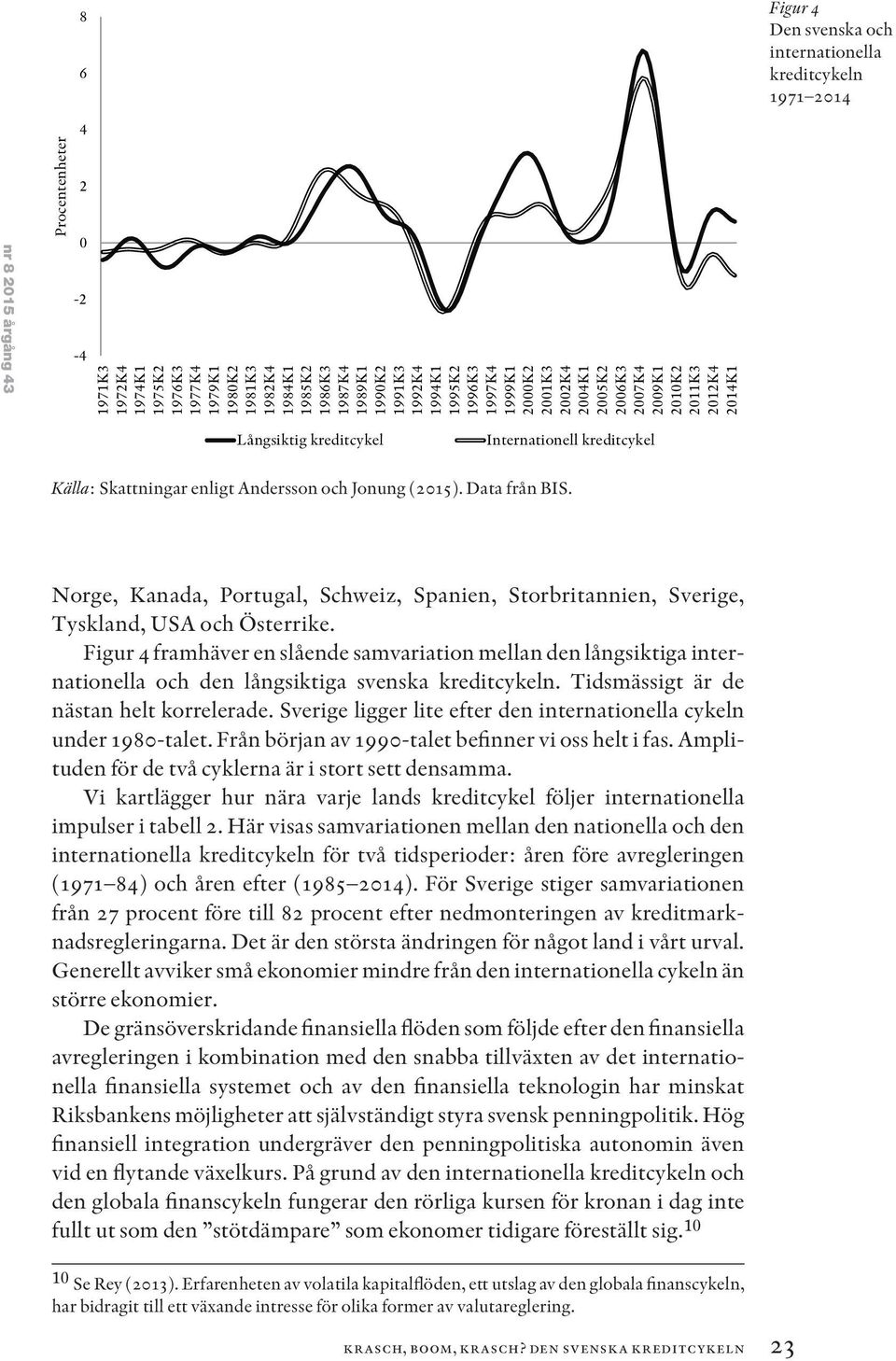 kreditcykel Källa: Skattningar enligt Andersson och Jonung (2015). Data från BIS. Norge, Kanada, Portugal, Schweiz, Spanien, Storbritannien, Sverige, Tyskland, USA och Österrike.