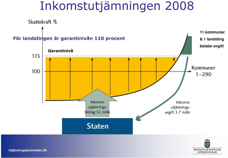 110 procent Garantinivå 11