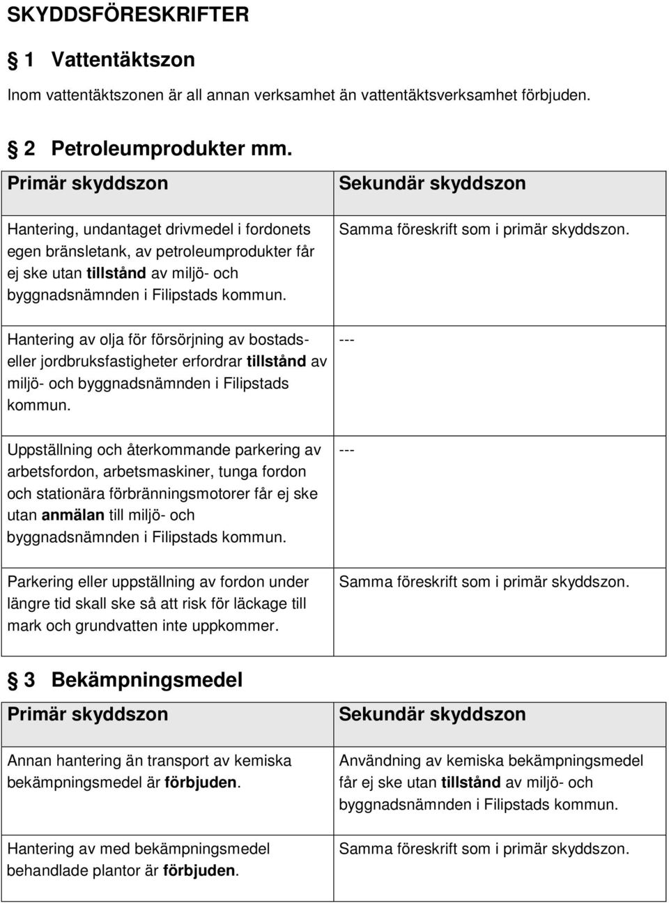 erfordrar tillstånd av miljö- och byggnadsnämnden i Filipstads kommun.