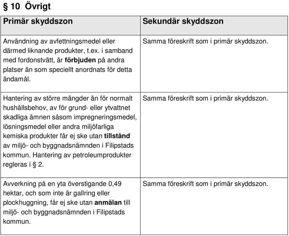 Hantering av större mängder än för normalt hushållsbehov, av för grund- eller ytvattnet skadliga ämnen såsom impregneringsmedel, lösningsmedel eller andra