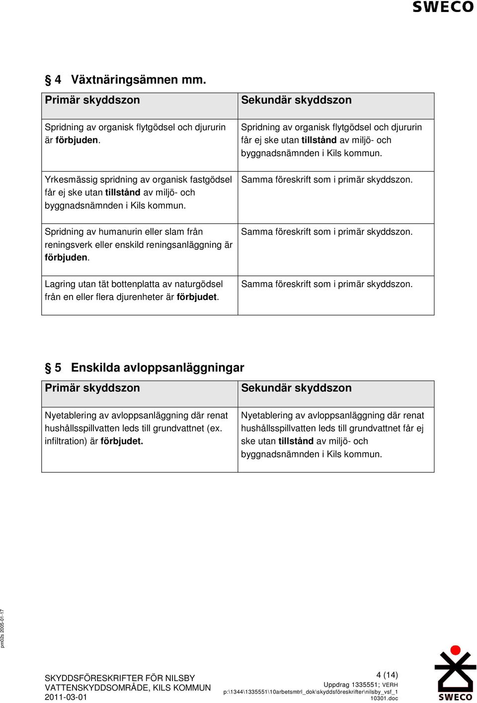 av humanurin eller slam från reningsverk eller enskild reningsanläggning är förbjuden. Lagring utan tät bottenplatta av naturgödsel från en eller flera djurenheter är förbjudet.