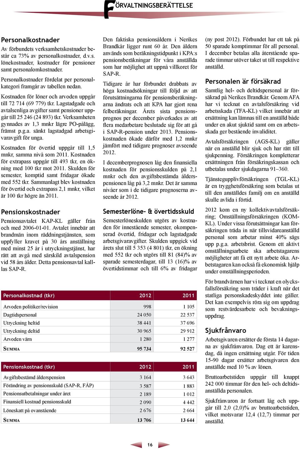 Lagstadgade och avtalsenliga avgifter samt pensioner uppgår till 25 246 (24 893) tkr. Verksamheten gynnades av 1,3 mnkr lägre PO-pålägg, främst p.g.a. sänkt lagstadgad arbetsgivaravgift för unga.