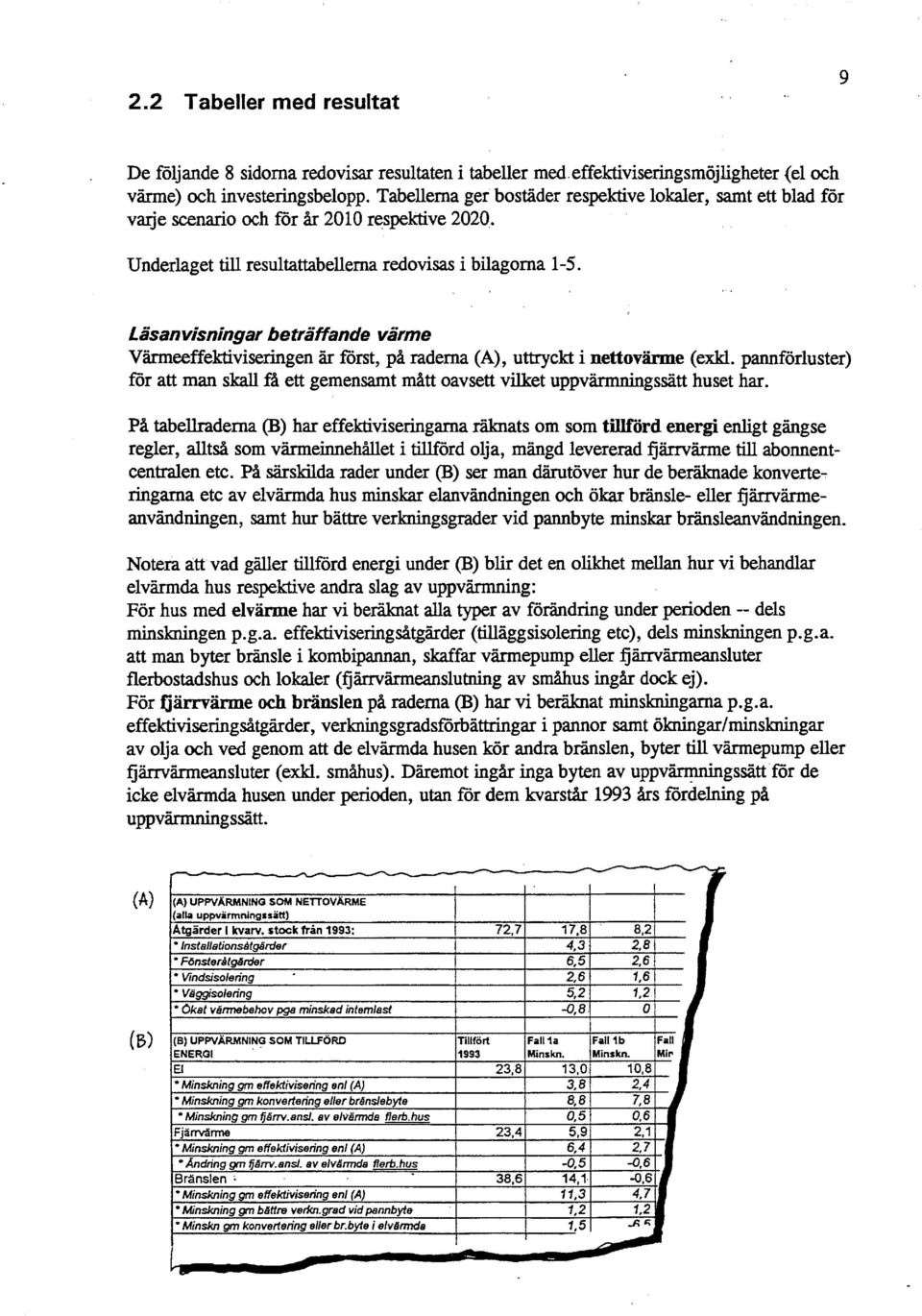 Läsanvisningar beträffande värme Värmeeffektiviseringen är först, på raderna (A), uttryckt i nettovärme (exkl.