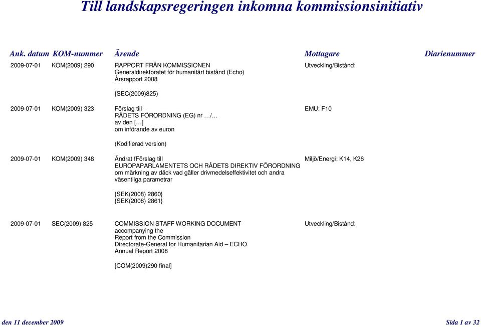 2009-07-01 KOM(2009) 323 Förslag till EMU: F10 RÅDETS FÖRORDNING (EG) nr / av den [ ] om införande av euron (Kodifierad version) 2009-07-01 KOM(2009) 348 Ändrat fförslag till Miljö/Energi: K14, K26