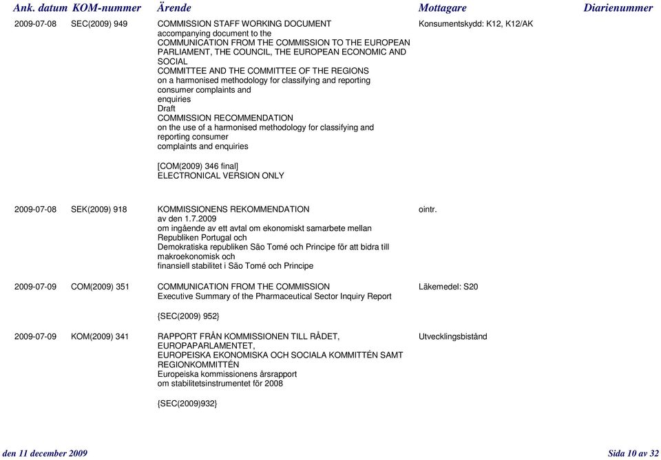 the use of a harmonised methodology for classifying and reporting consumer complaints and enquiries [COM(2009) 346 final] ELECTRONICAL VERSION ONLY 2009-07-08 SEK(2009) 918 KOMMISSIONENS