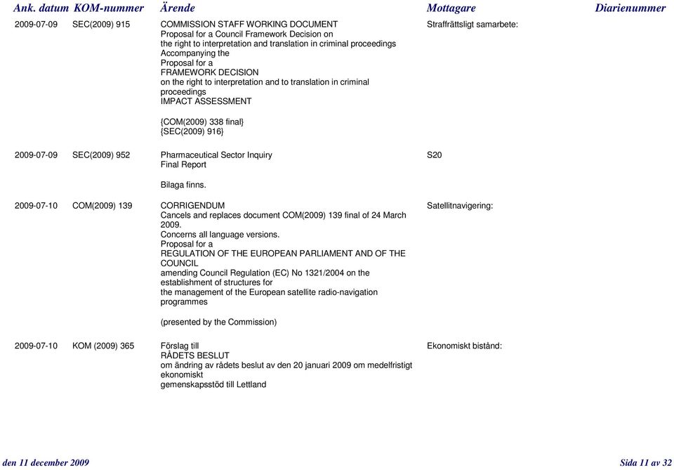 SEC(2009) 952 Pharmaceutical Sector Inquiry S20 Final Report Bilaga finns. 2009-07-10 COM(2009) 139 CORRIGENDUM Satellitnavigering: Cancels and replaces document COM(2009) 139 final of 24 March 2009.