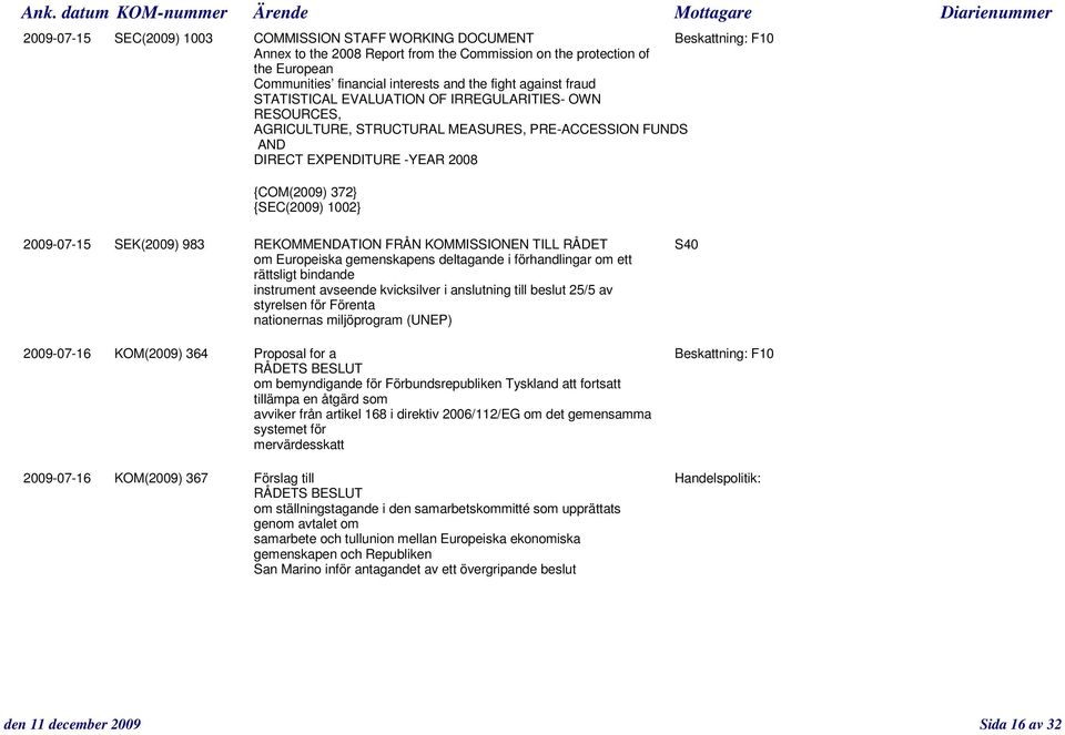 2009-07-15 SEK(2009) 983 REKOMMENDATION FRÅN KOMMISSIONEN TILL RÅDET S40 om Europeiska gemenskapens deltagande i förhandlingar om ett rättsligt bindande instrument avseende kvicksilver i anslutning