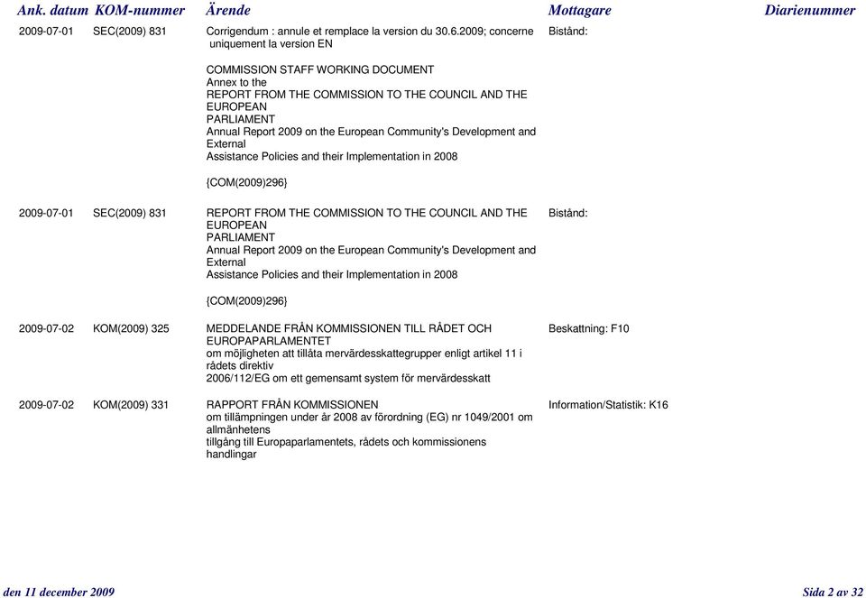 European Community's Development and External Assistance Policies and their Implementation in 2008 {COM(2009)296} 2009-07-01 SEC(2009) 831 REPORT FROM THE COMMISSION TO THE COUNCIL AND THE Bistånd: