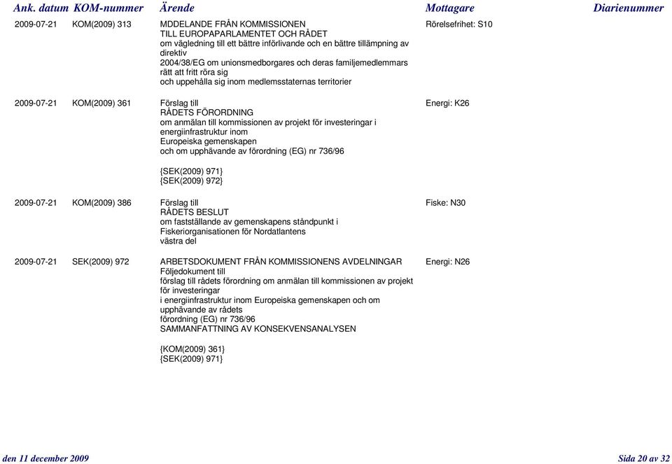 anmälan till kommissionen av projekt för investeringar i energiinfrastruktur inom Europeiska gemenskapen och om upphävande av förordning (EG) nr 736/96 {SEK(2009) 971} {SEK(2009) 972} 2009-07-21