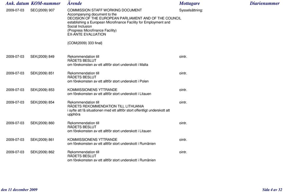 om förekomsten av ett alltför stort underskott i Malta 2009-07-03 SEK(2009) 851 Rekommendation till ointr.