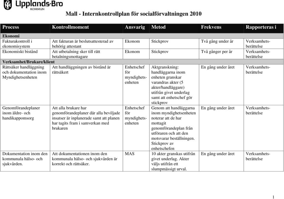 rättsäkert Myndighetsenheten Genomförandeplaner inom äldre- och handikappomsorg Dokumentation inom den kommunala hälso- och sjukvården.